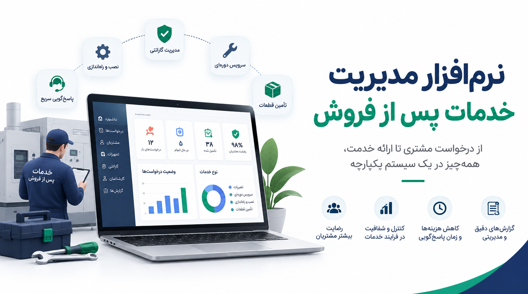نرم‌افزار مدیریت خدمات پس از فروش