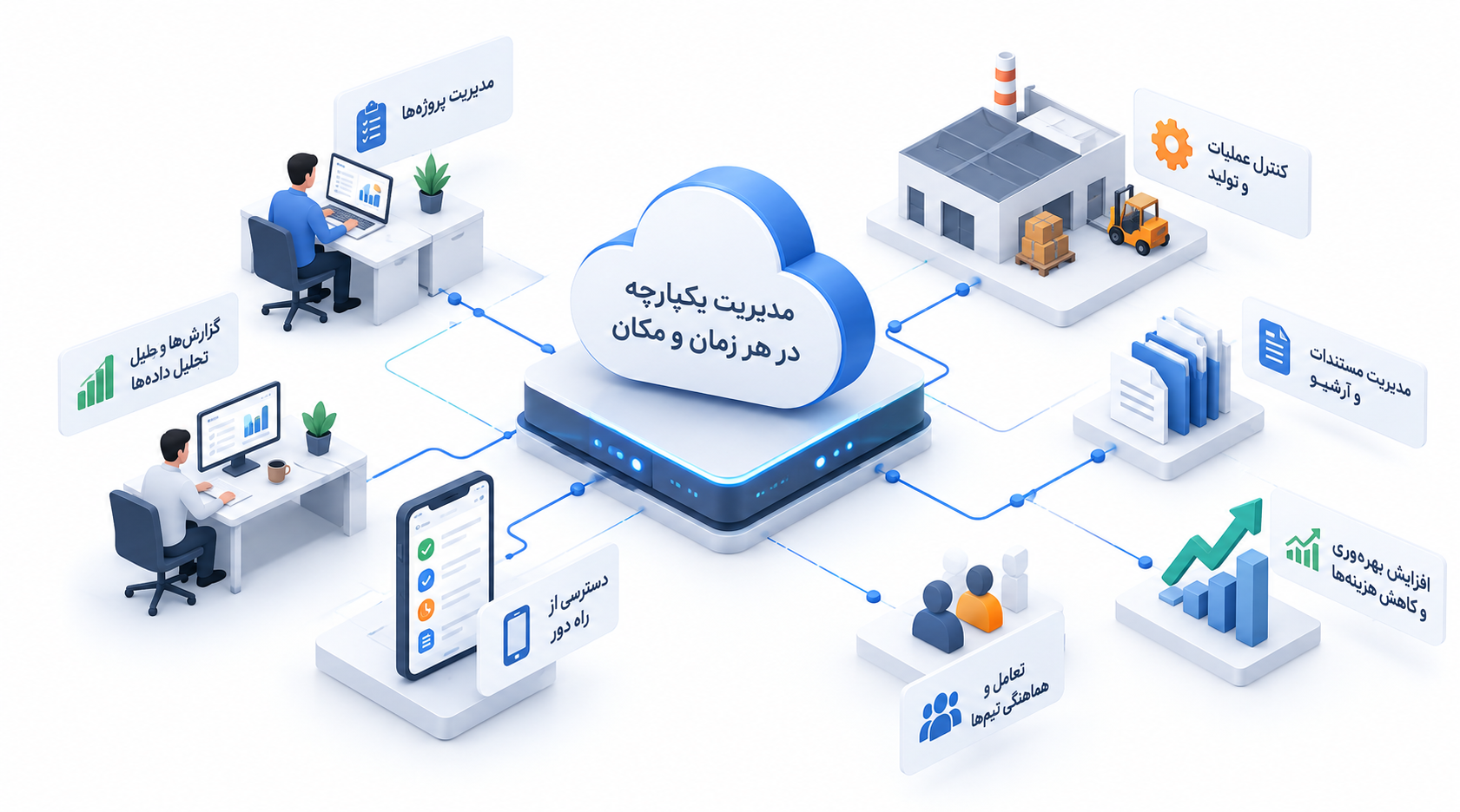 مدیریت از راه دور با  نرم‌افزارهای فرایندی مدیریت داده